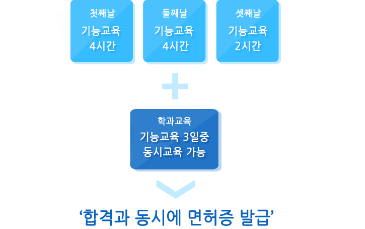 교육시간 안내